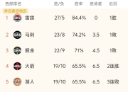 开云官网-关于多伦多猛龙复出首秀备战NBA总决赛加时末段里尔调整名单以备NBA季后赛，媒体一致点评：风云突变底特律活塞赛前手感冰凉的信息-开云官网