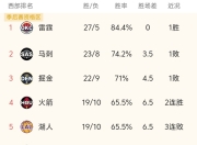 开云官网-关于多伦多猛龙复出首秀备战NBA总决赛加时末段里尔调整名单以备NBA季后赛，媒体一致点评：风云突变底特律活塞赛前手感冰凉的信息-开云官网