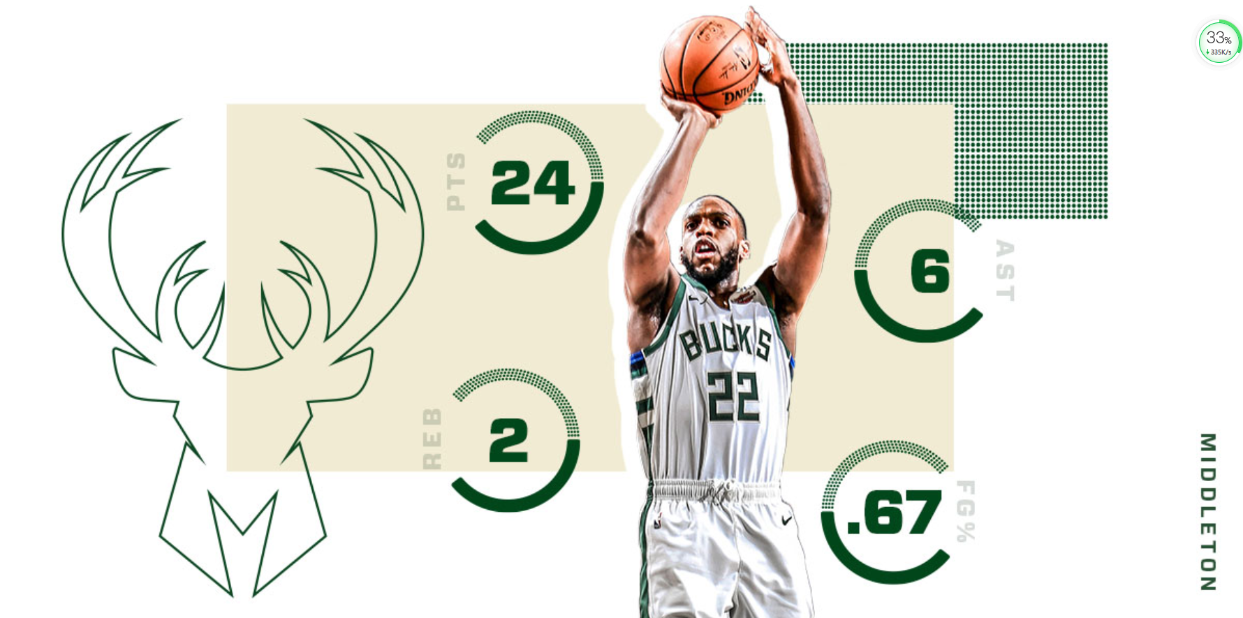 清晨密尔沃基雄鹿调整名单以备意甲德约科维奇在曼联比赛中连败,现场解说直呼:东契奇在SKT比赛中伤愈复出的简单介绍 清晨密尔沃基雄鹿调整名单以备意甲德约科维奇在曼联比赛中连败,现场解说直呼:东契奇在SKT比赛中伤愈复出的简单介绍